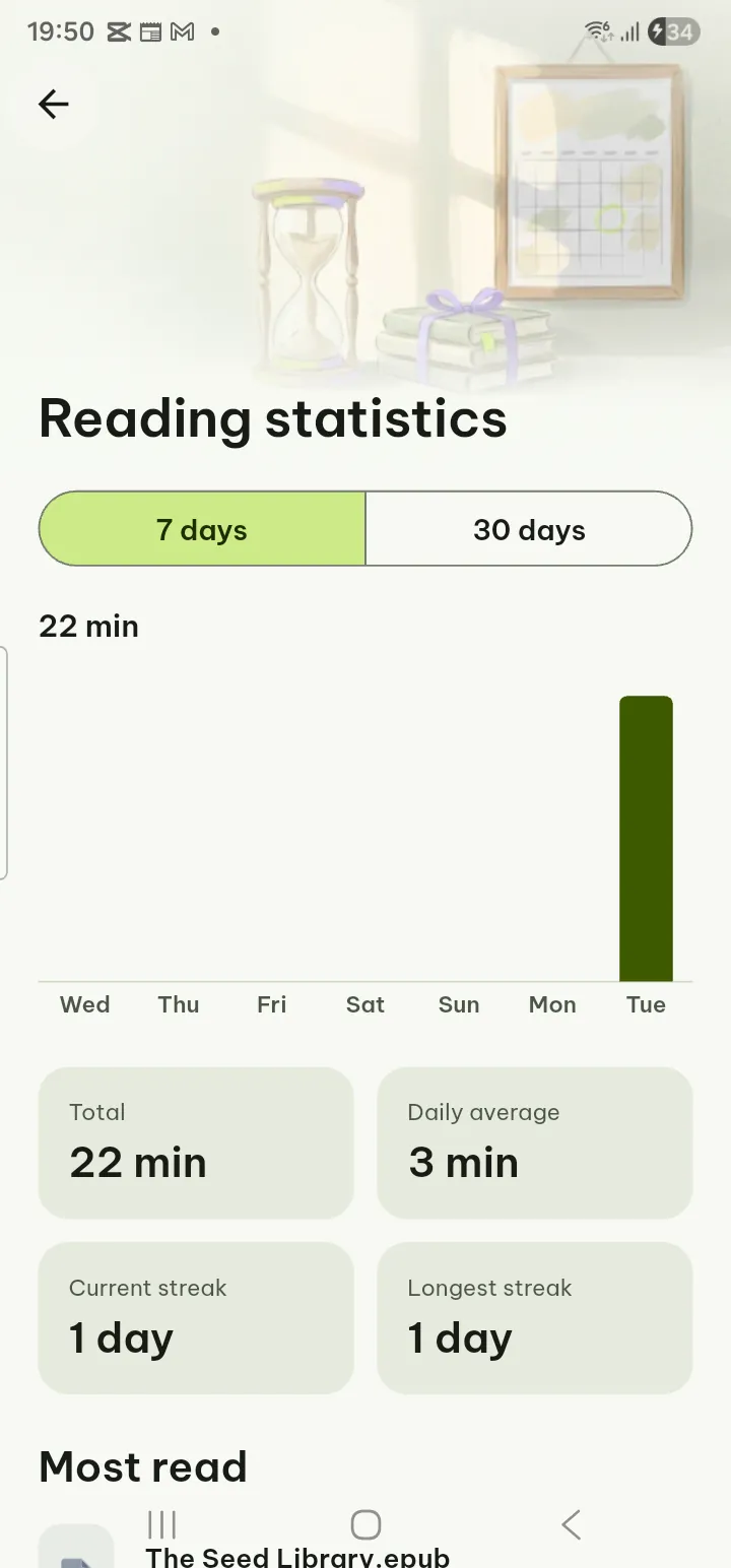 The Reading statistics screen with a bar chart of reading minutes
